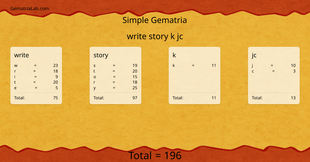 write story k jc in simple Gematria